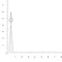 Подвеска 0430821.ZZ